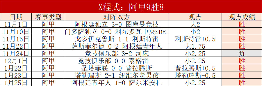 阿甲风云,负悬念待解,主场战力成,新葡京,新葡京app,新葡京娱乐,新普京赌场